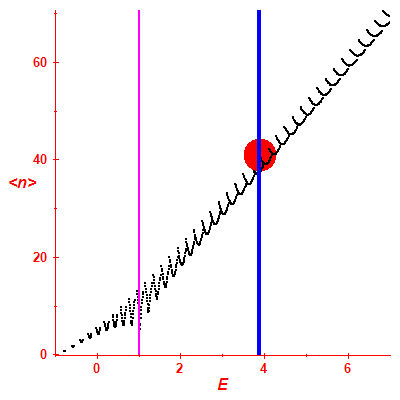 Peres lattice <N>